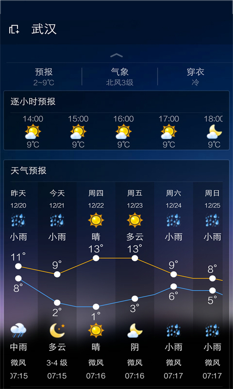 云犀天气预报