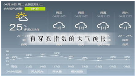 有穿衣指数的天气预报软件