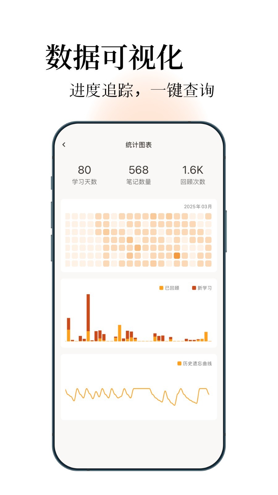 noolingo