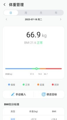 ECTRI智能手表
