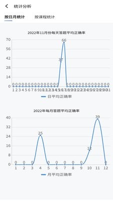 南琼考试