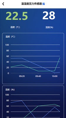 蓝蜂云屏