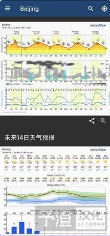 meteoblue官方中文版