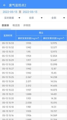 企业环保通