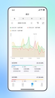 小麦智电