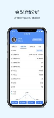 衣销易