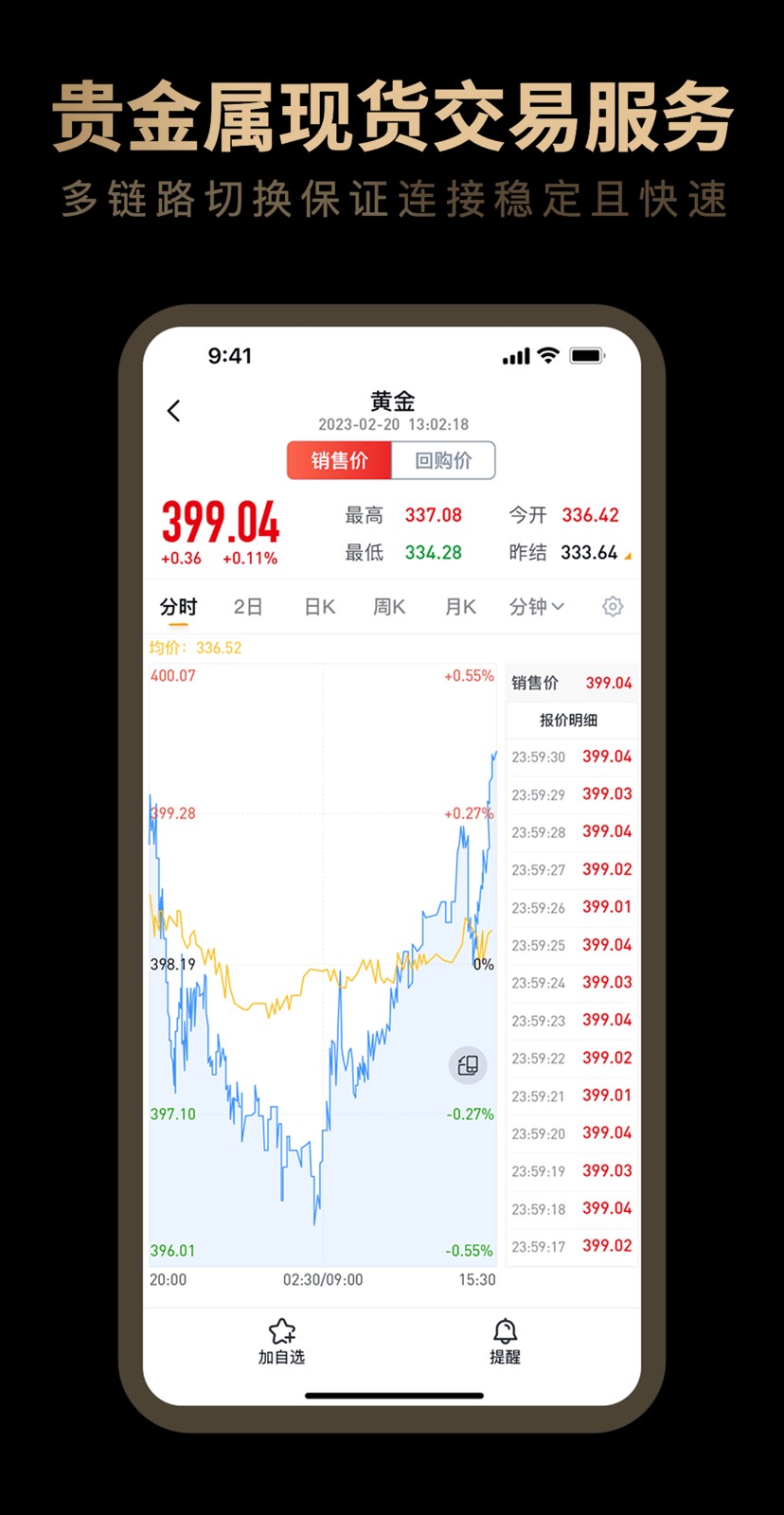 融通金
